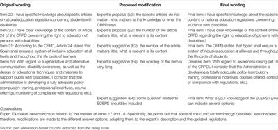 Primary School Teachers’ Perception of Low Functioning Students: Validation of the EPREPADI-1 Scale